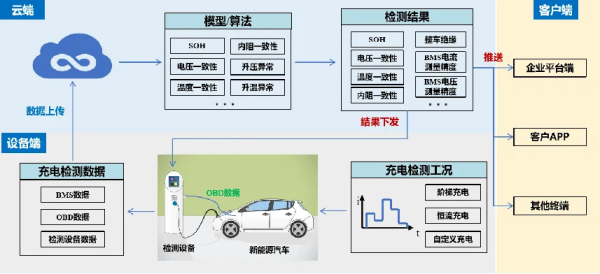 汽车检测技术与设备