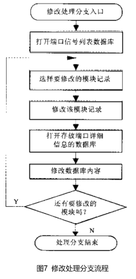 装修人工智能化,装修人工智能化的趋势与实地设计评估解析,数据驱动计划_WP35.74.99