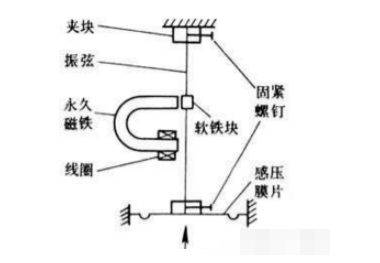 电流型压力传感器原理