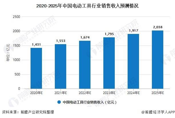 电动工具未来前景,电动工具未来前景及整体规划执行讲解——复古款25.5与进阶版67的展望,实地数据解释定义_特别版85.59.85