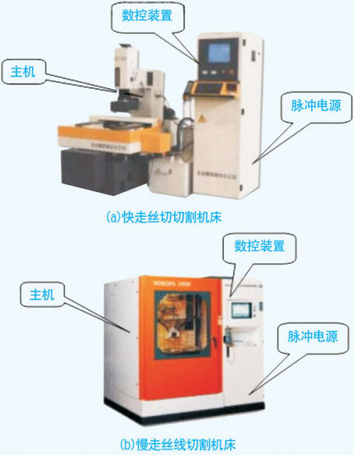 电火花线切割加工的应用包括