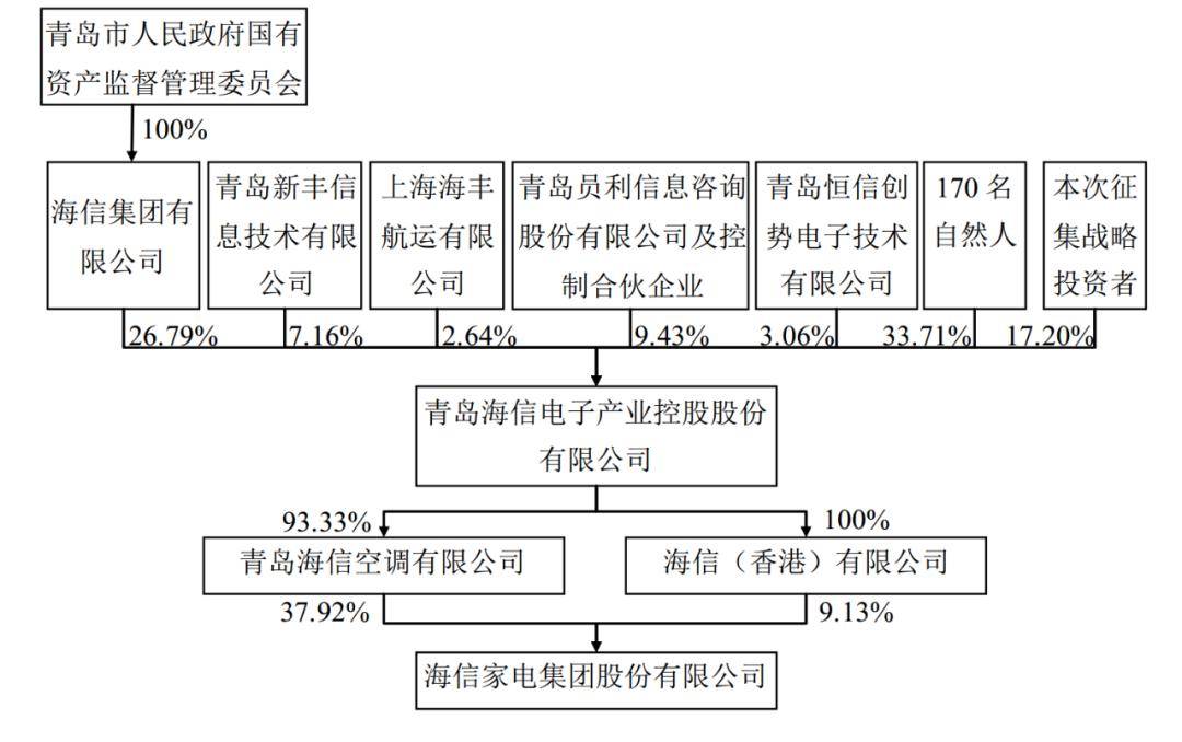 电子打火机生产设备