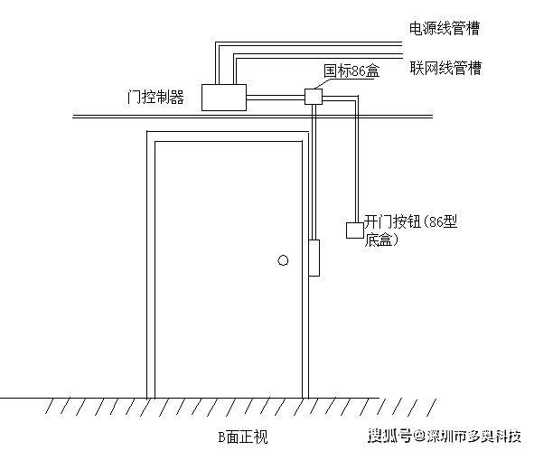 门磁和门禁是一回事吗