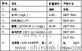 植物橡胶油价格