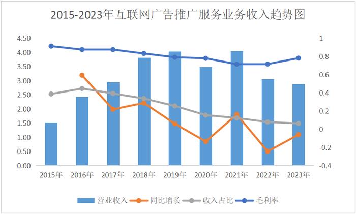 科技与国际经济增长率分析