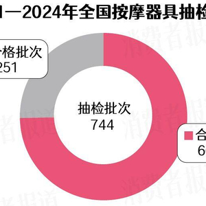 哪里有按摩器批发市场