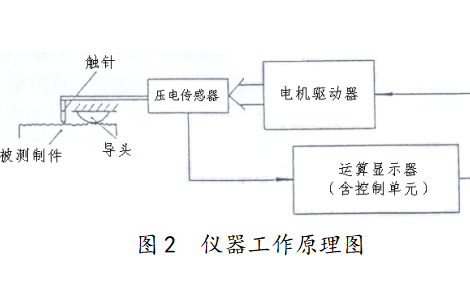 康体器材