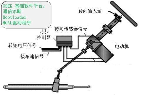 电动车控制器与防雷金具安装距离