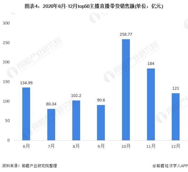 箱包的行业现状和趋势