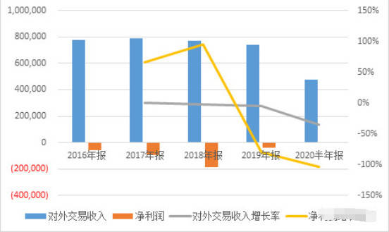 科技用地可以做什么