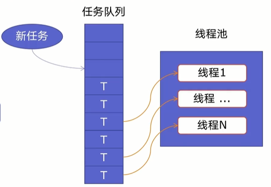 线圈本知乎