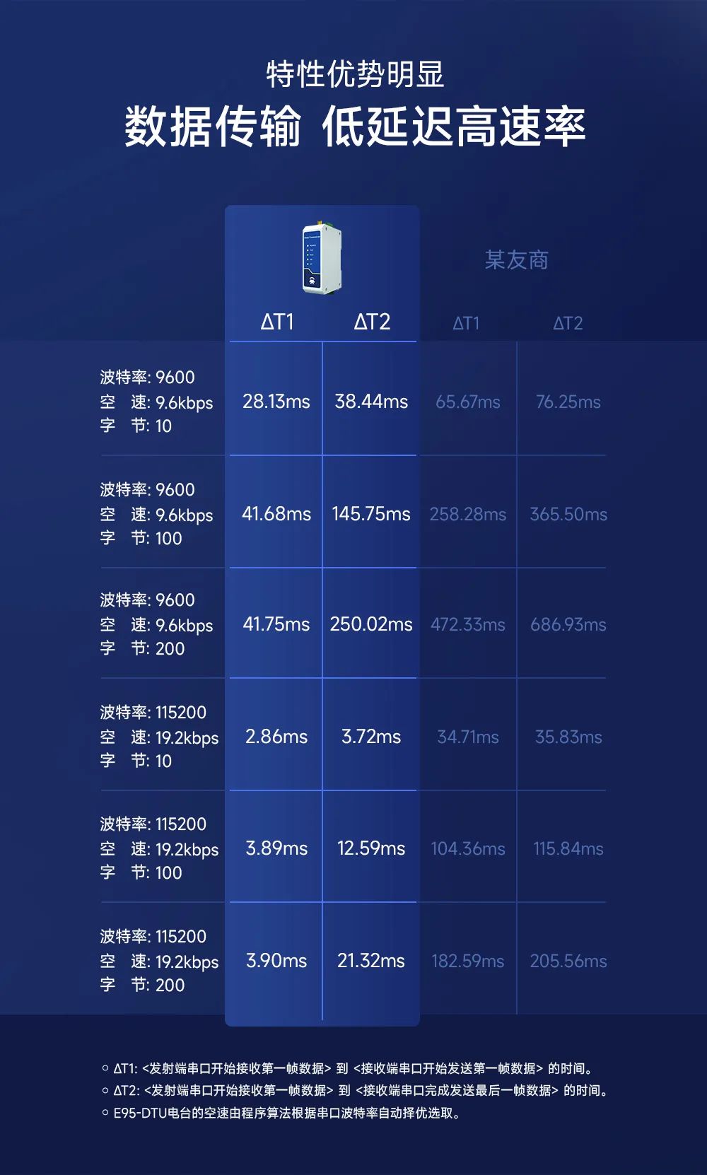 无线数传电台传输距离,无线数传电台传输距离与云端版数据支持执行策略的技术探讨,专业说明评估_iShop38.92.42