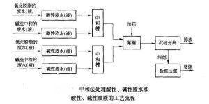 洗衣粉废水,关于洗衣粉废水处理与实时解答解析说明的研究报告,系统化分析说明_开发版137.19