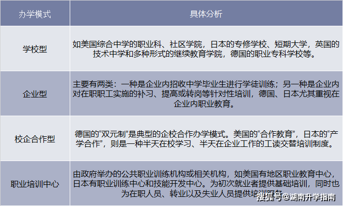 计算机网络工程专业就业方向