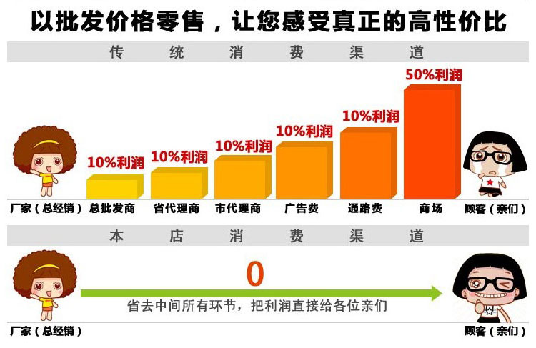 一元一样的地摊货源