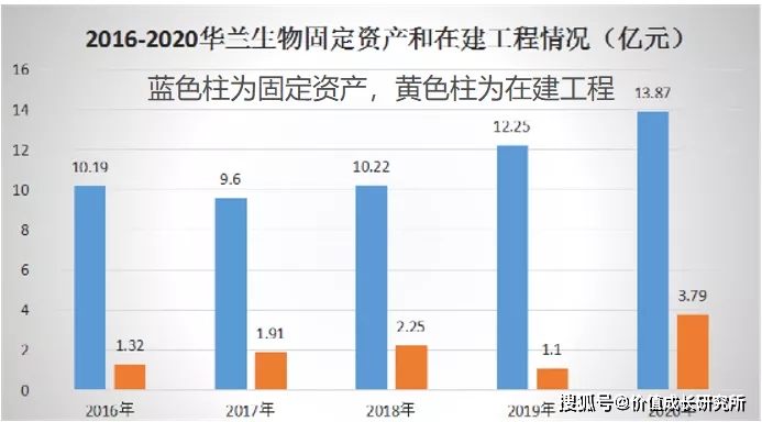 上海生物和华兰生物哪个好