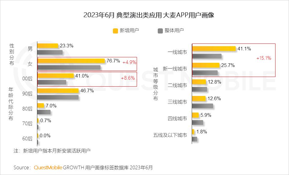 娱乐与美食经济发展的联系