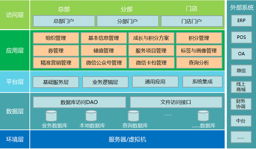 百货包括哪些种类