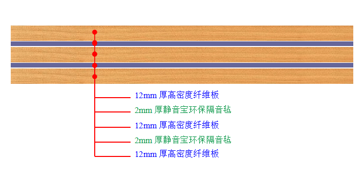 隔声板施工方法