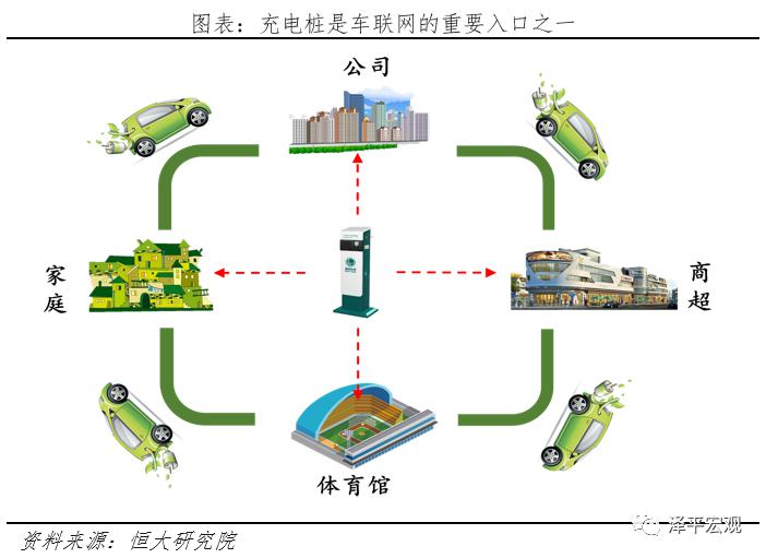 前桥装配工艺