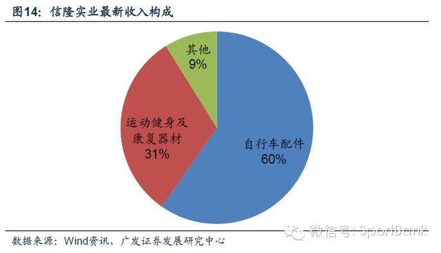 pvc人造革市场分析