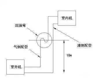 压缩机配管