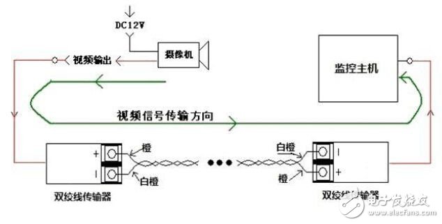 裸电线与扶手喷漆视频一样吗,裸电线与扶手喷漆视频，机制评估与SE版探讨,实地策略验证计划_云端版73.51.69