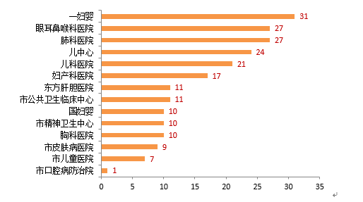 玛莉亚妇产医院招聘信息