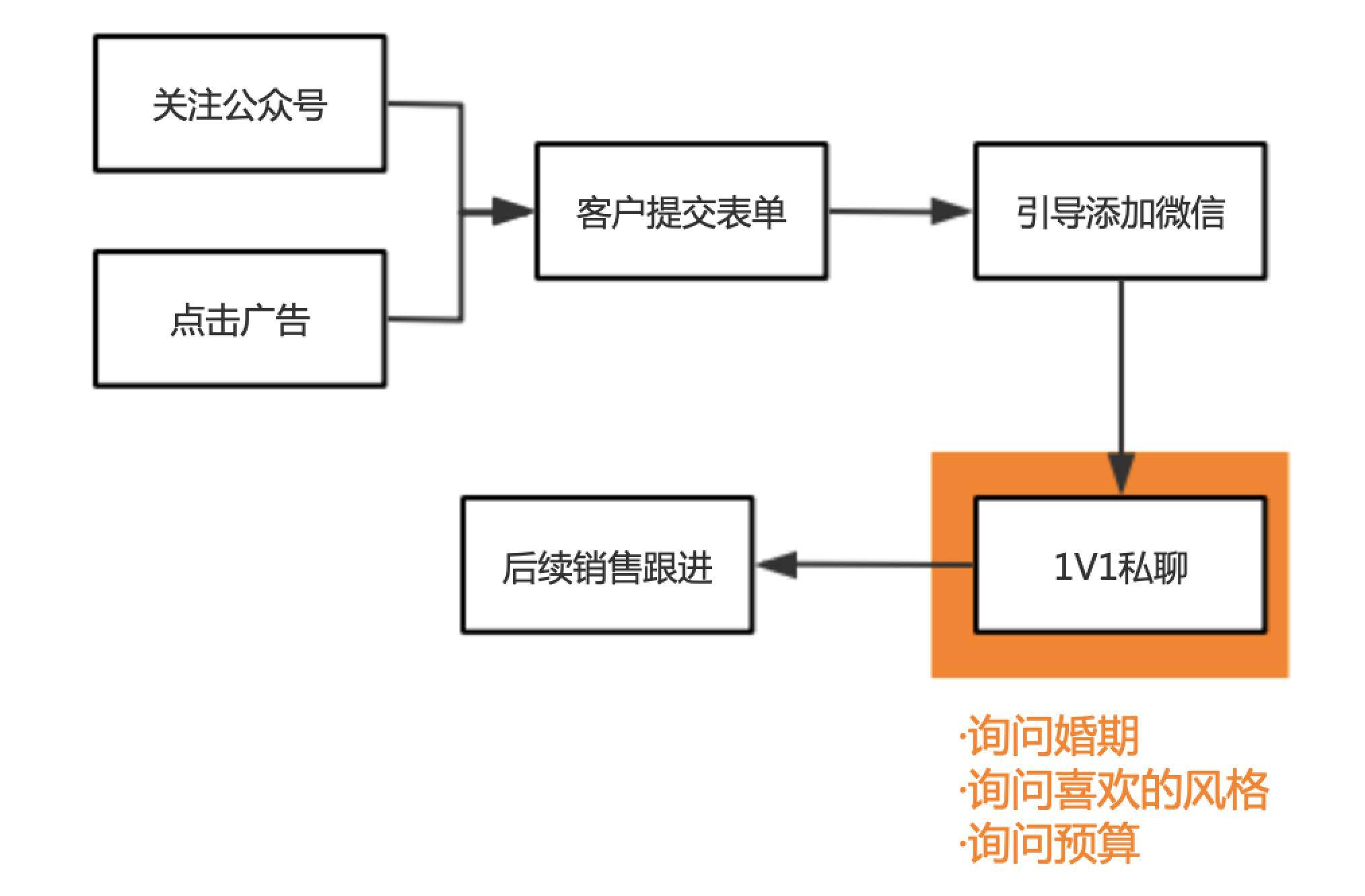 会议电话的作用