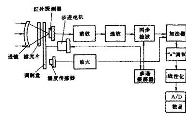 分析仪器的结构框图,分析仪器结构框图与实地验证方案策略的重要性——以4DM为例,实践验证解释定义_安卓76.56.66