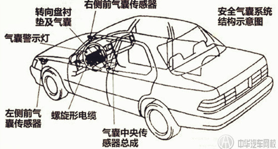 车气传感器总成,车气传感器总成，定性分析解释定义与豪华版技术特性,实践验证解释定义_安卓76.56.66