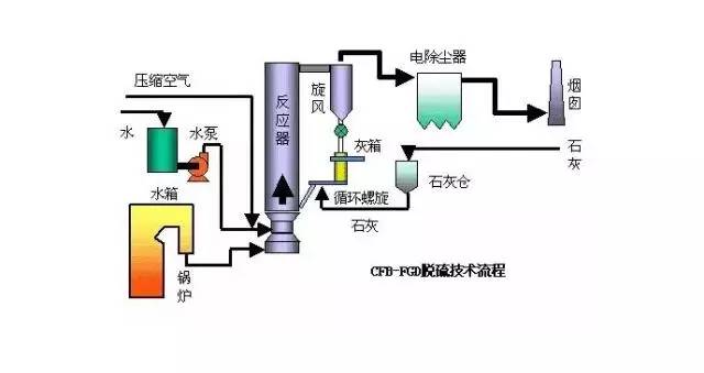 旗帜是湿法工艺还是干法工艺