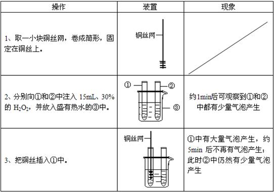 分度头分孔对照表