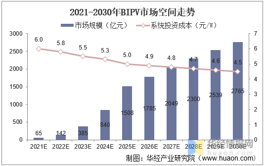 体育用地可以抵押吗