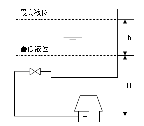 差压变送器设置参考