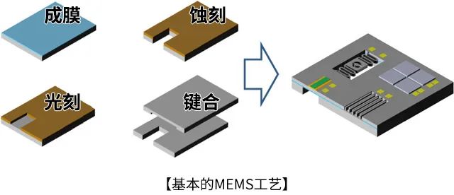 塑料隔音效果