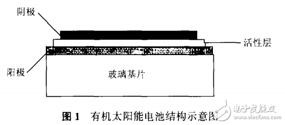 太阳能电池板主要结构