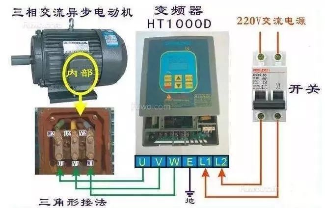 变频器与频率测量法的优缺点