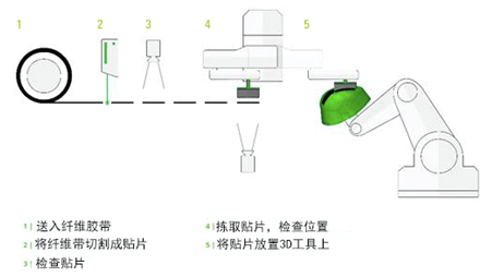 紧密纺配件