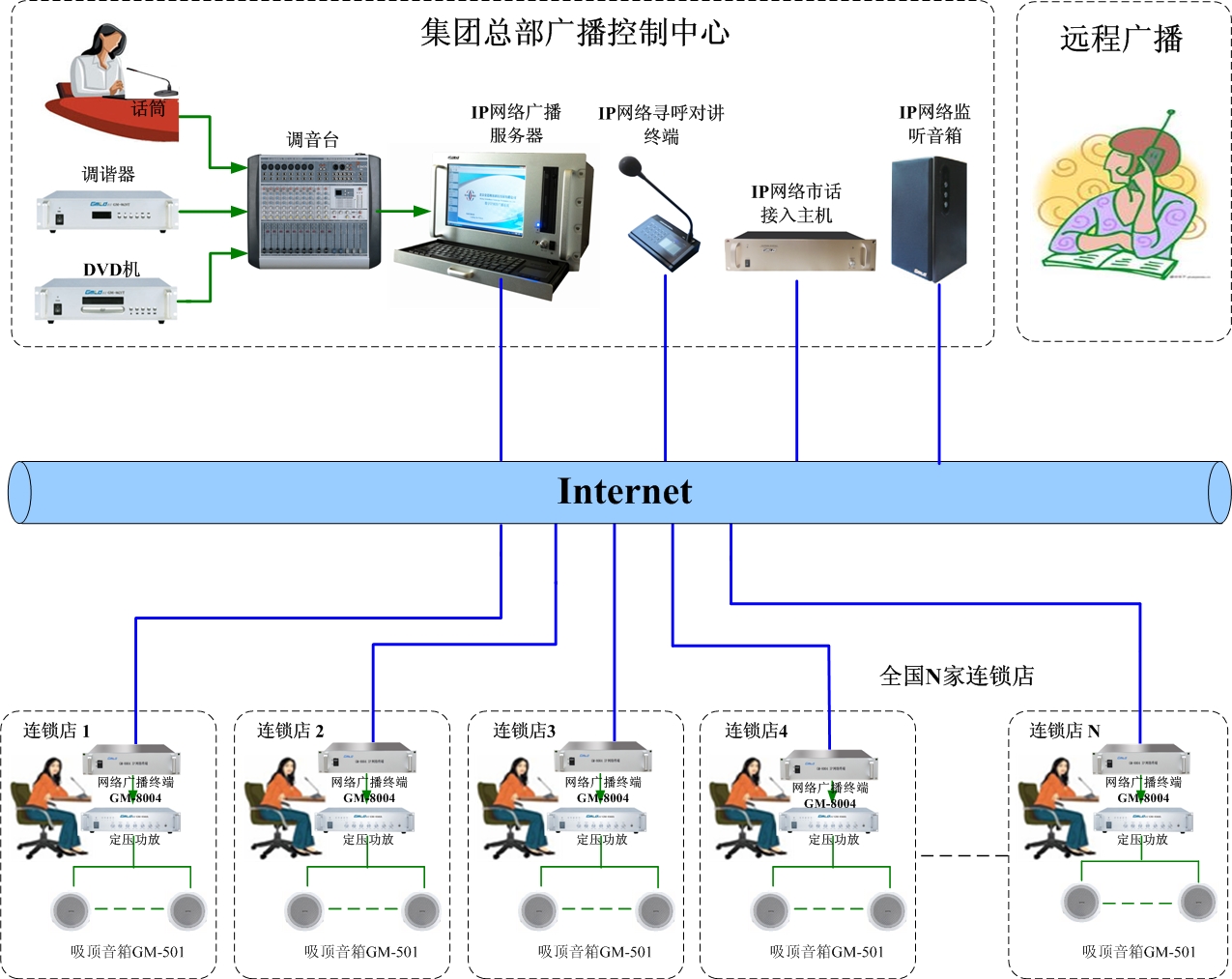 广播电视测量仪器与链条关系大吗