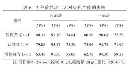 纯麻纱线价格