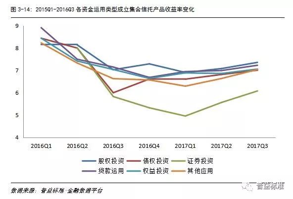 中国的经济增长速度持续高速增长