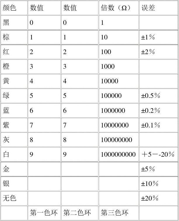 燃烧机喷油嘴的对照表