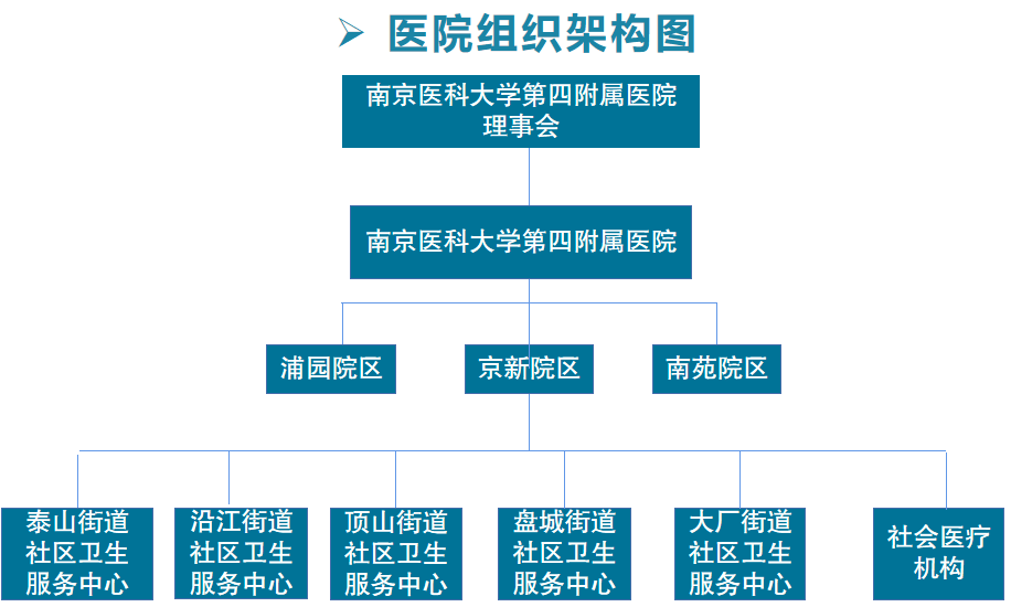 南京医科大学附属儿童