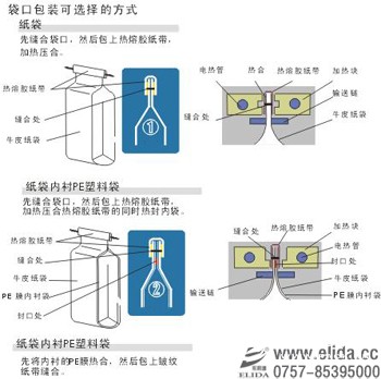 制袋子机器