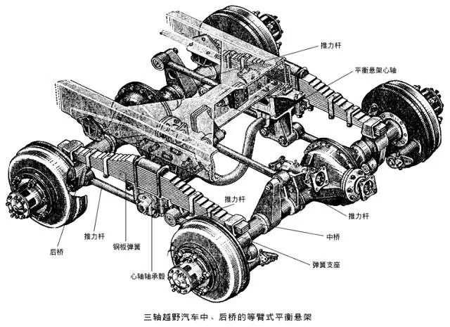 汽车前桥受力分析