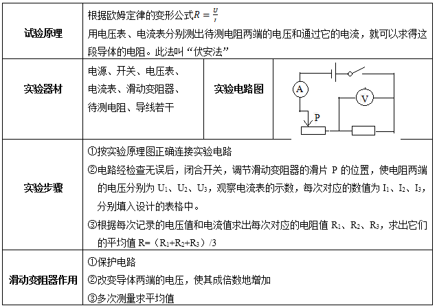 其他测量电阻的方法,其他测量电阻的方法与时代资料解释落实_静态版（6.21）,整体讲解规划_Tablet94.72.64