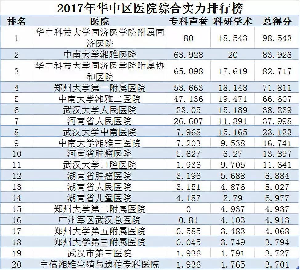 全国儿科最好的医院排名,全国儿科最好的医院排名，实证说明解析（复古版）,安全解析策略_S11.58.76