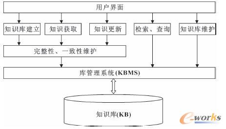 电子产品组装工艺