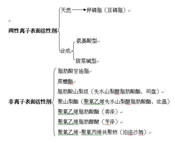 表面活性剂是辅料吗